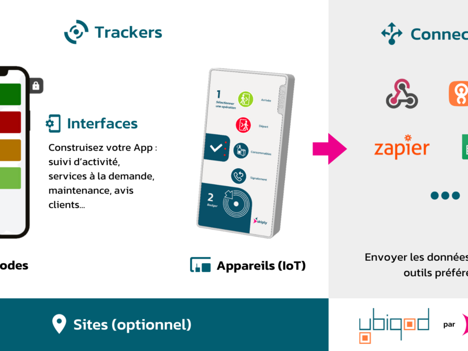 Vue d'ensemble de la plateforme Ubiqod pour le suivi d'activité