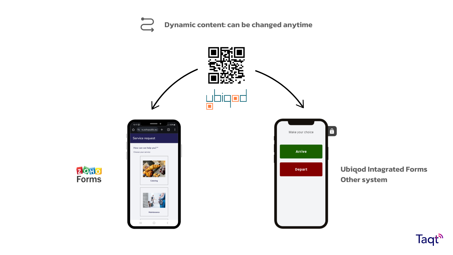 Flexibility for service requests management