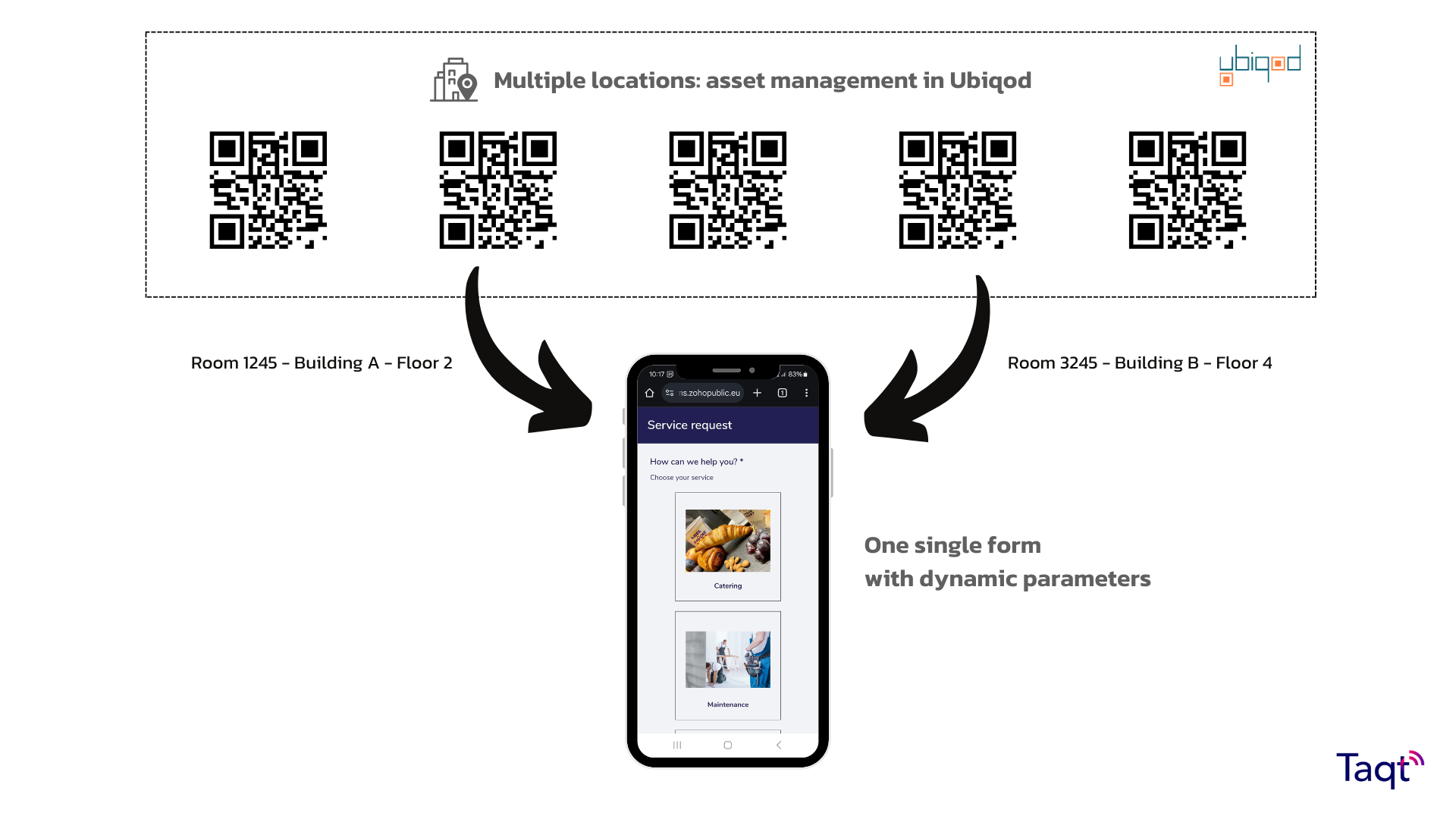 Manage service requests at scale